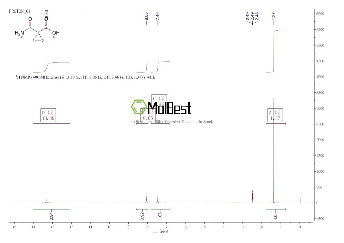Physical sample testing spectrum (NMR) of 6914-74-5