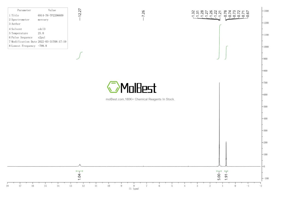Physical sample testing spectrum (NMR) of 6914-76-7