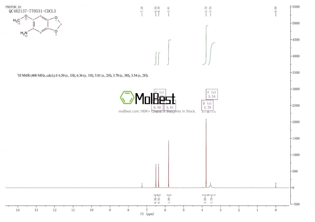 Espectro de teste de amostra física (NMR) de 69151-32-2