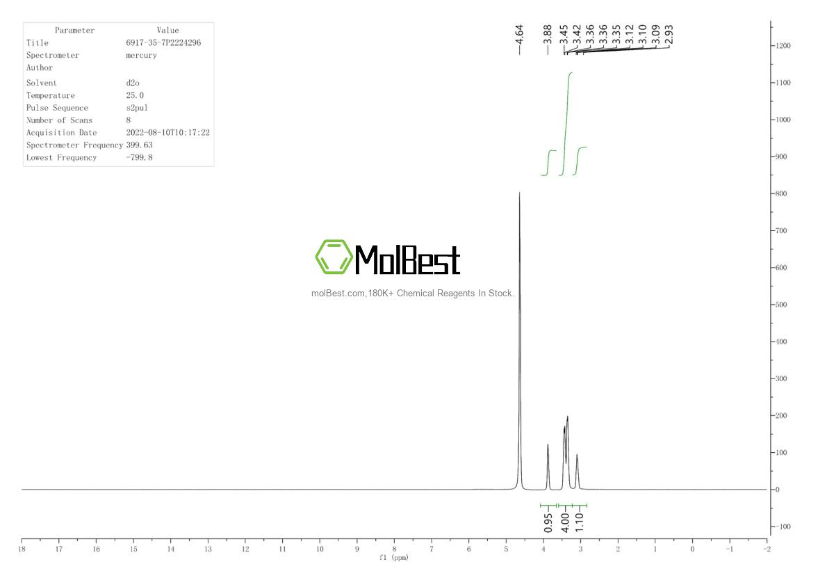 Physical sample testing spectrum (NMR) of 6917-35-7