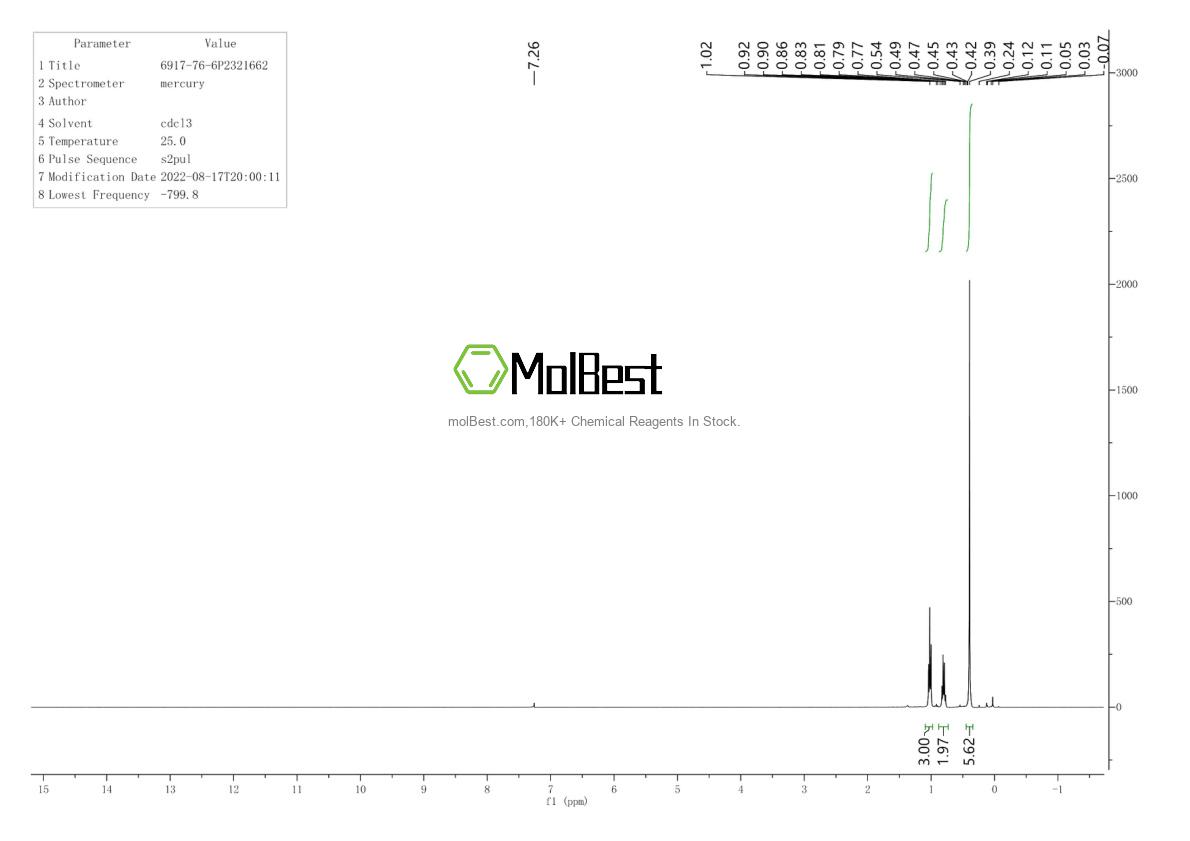 Physical sample testing spectrum (NMR) of 6917-76-6