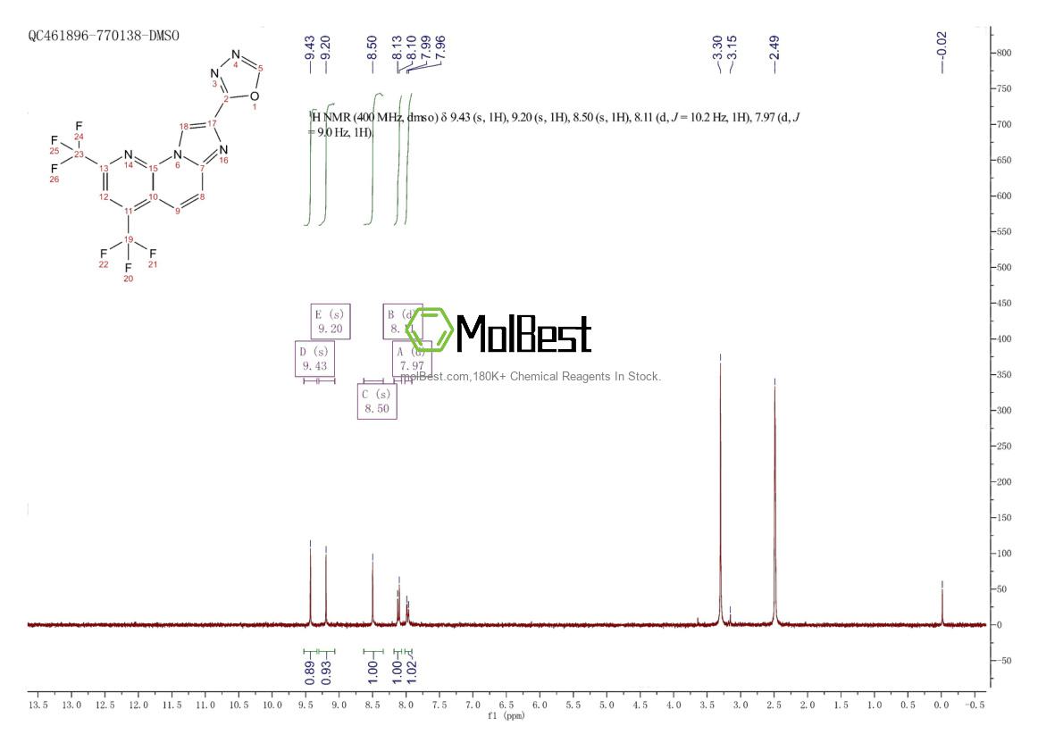Espectro de teste de amostra física (NMR) de 691868-88-9