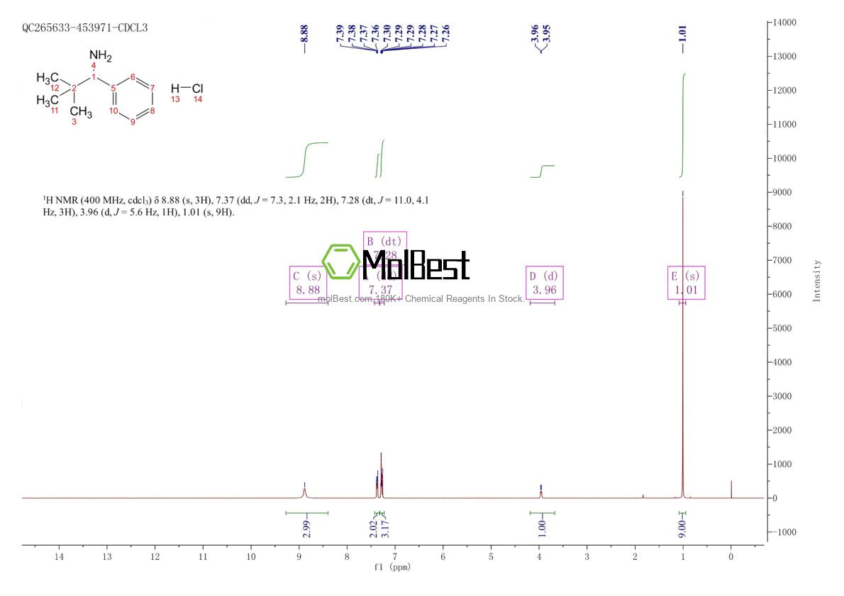 Espectro de teste de amostra física (NMR) de 69187-60-6