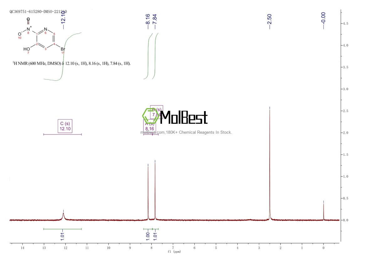 Espectro de teste de amostra física (NMR) de 691872-15-8
