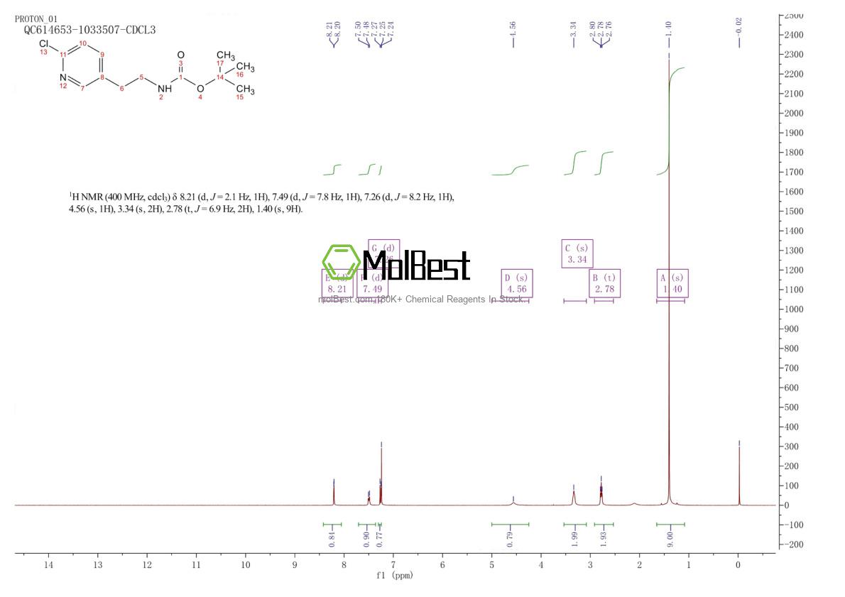 Espectro de teste de amostra física (NMR) de 691872-18-1