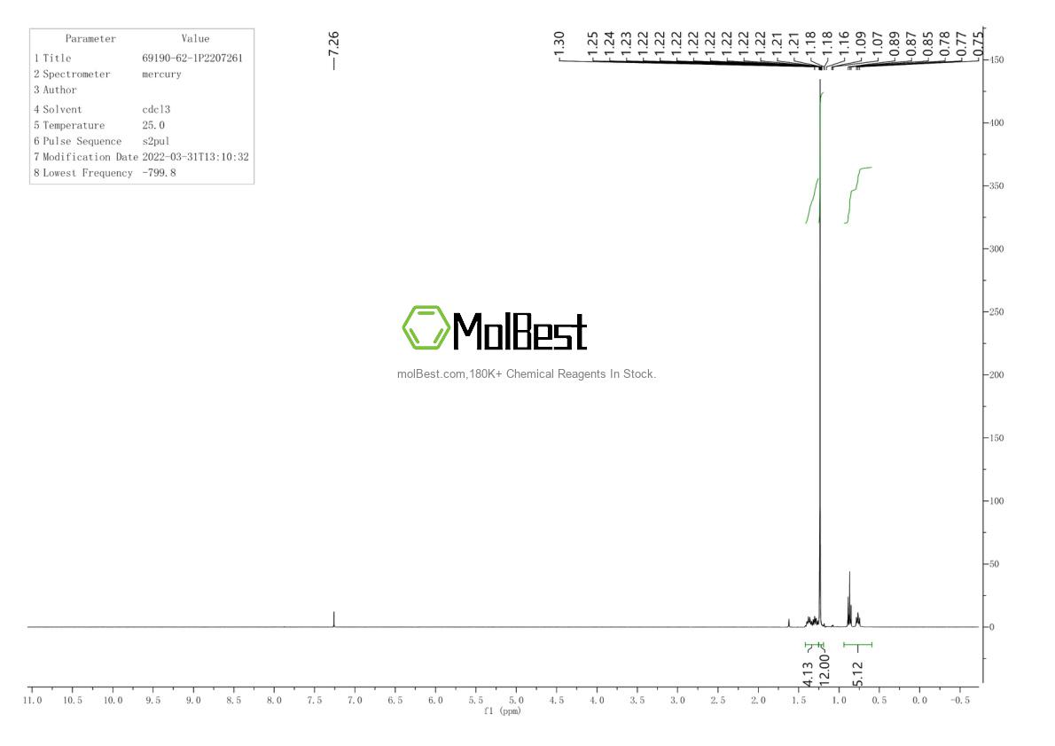 Espectro de teste de amostra física (NMR) de 69190-62-1
