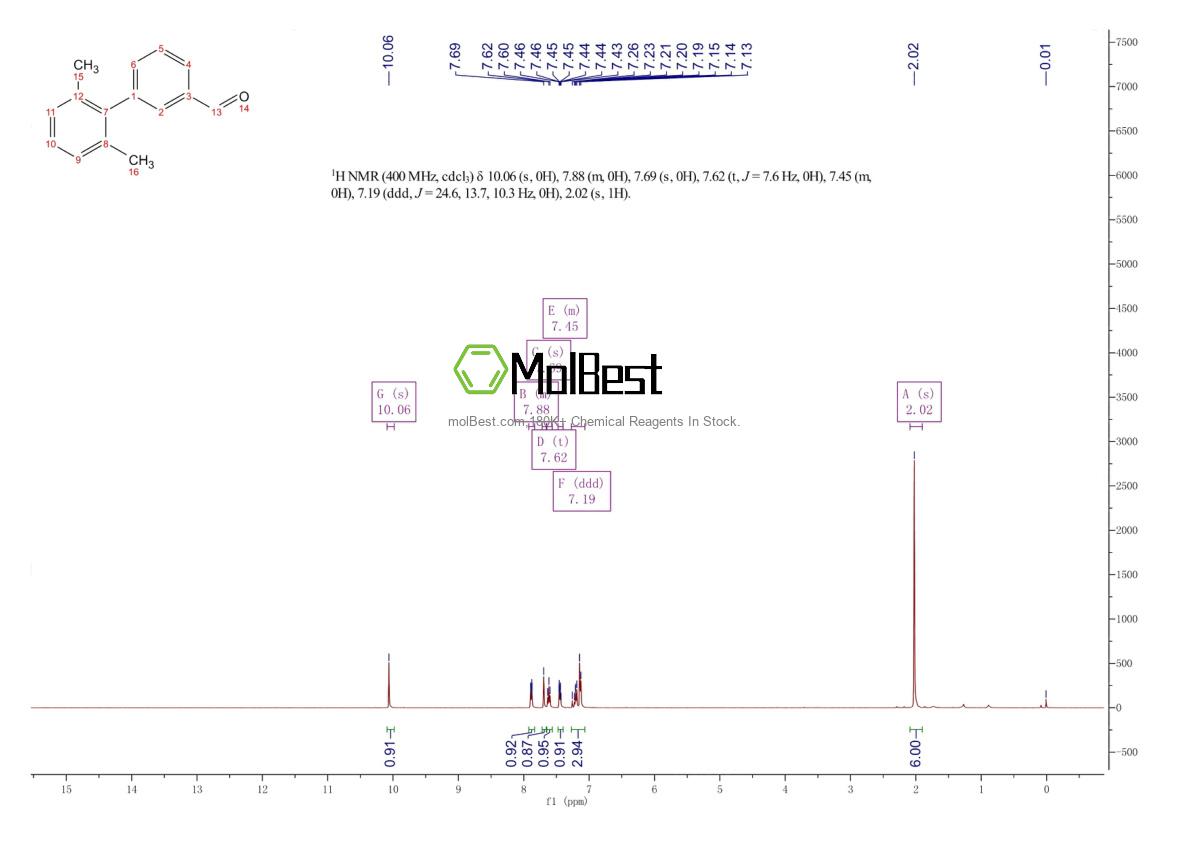 Espectro de teste de amostra física (NMR) de 691905-26-7