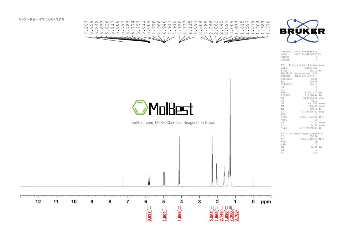 Physical sample testing spectrum (NMR) of 692-86-4