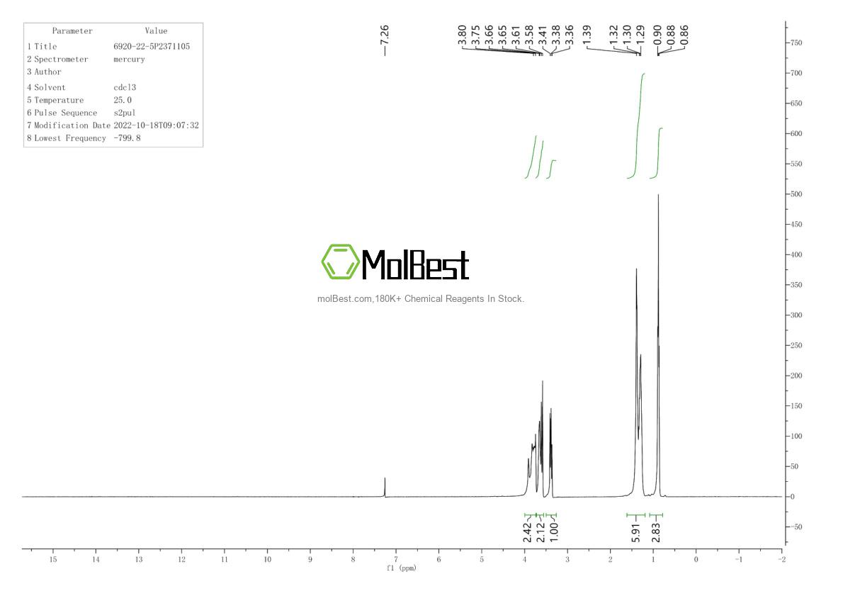 Physical sample testing spectrum (NMR) of 6920-22-5