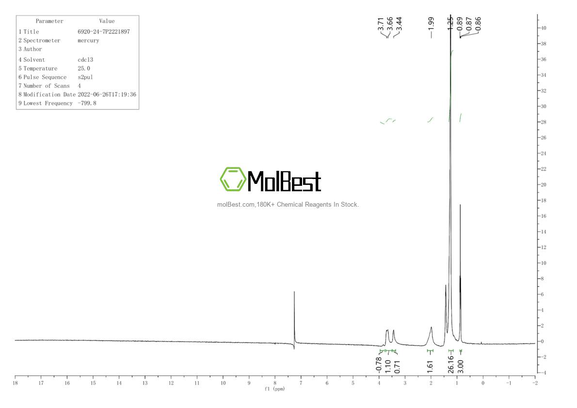 Physical sample testing spectrum (NMR) of 6920-24-7