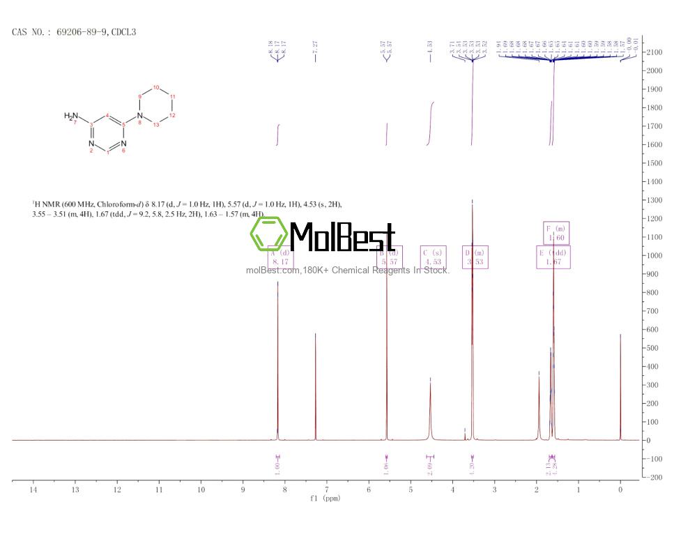 Espectro de teste de amostra física (NMR) de 69206-89-9