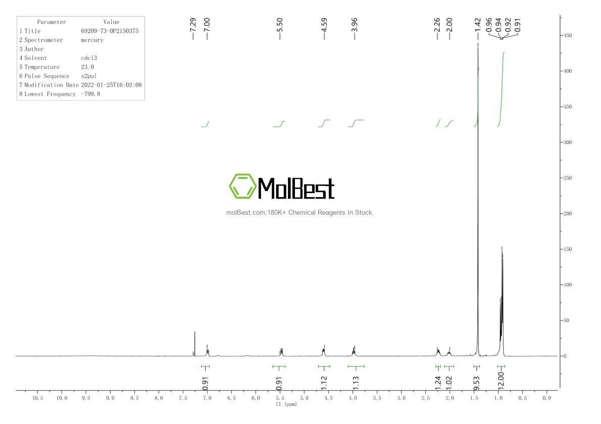 Espectro de teste de amostra física (NMR) de 69209-73-0