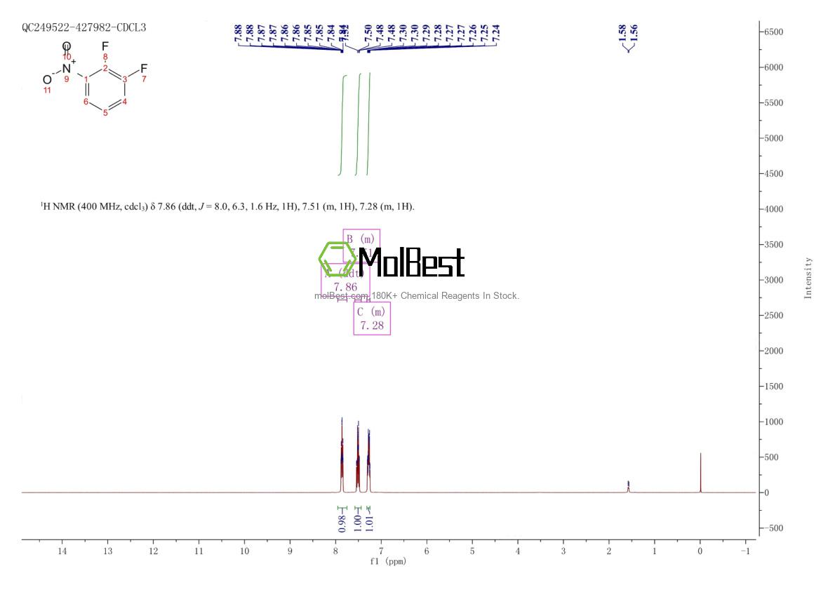Physical sample testing spectrum (NMR) of 6921-22-8