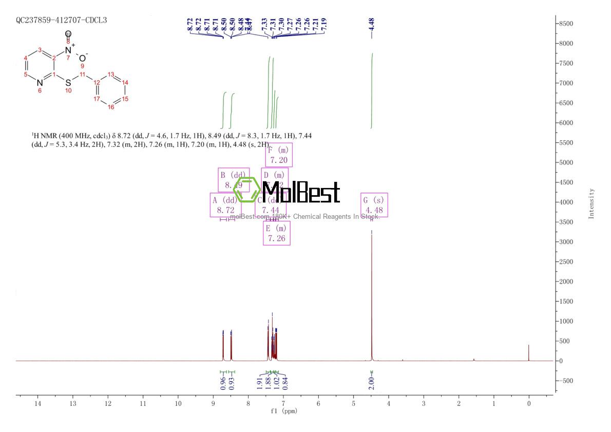 Physical sample testing spectrum (NMR) of 69212-31-3
