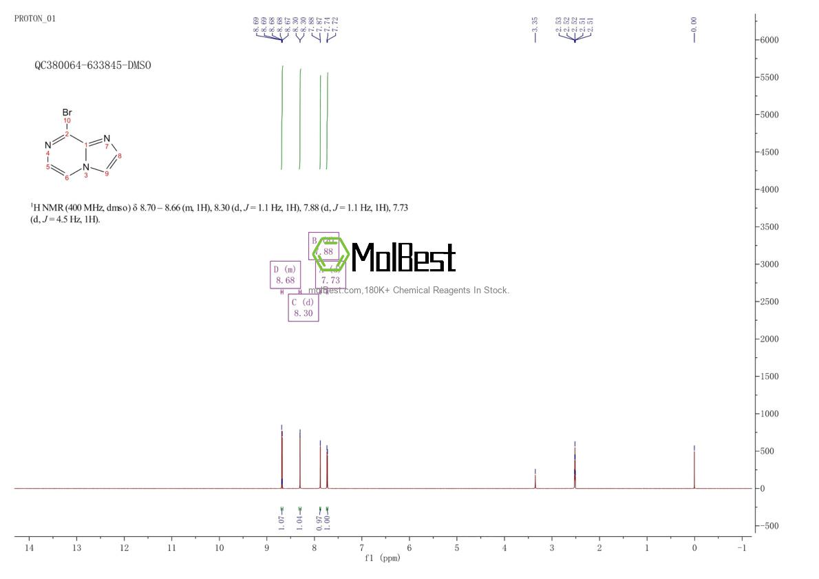Espectro de teste de amostra física (NMR) de 69214-34-2