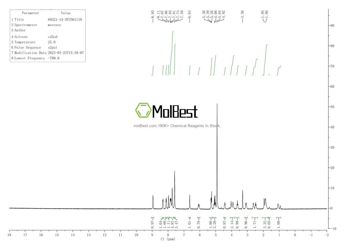 Espectro de teste de amostra física (NMR) de 69221-14-3