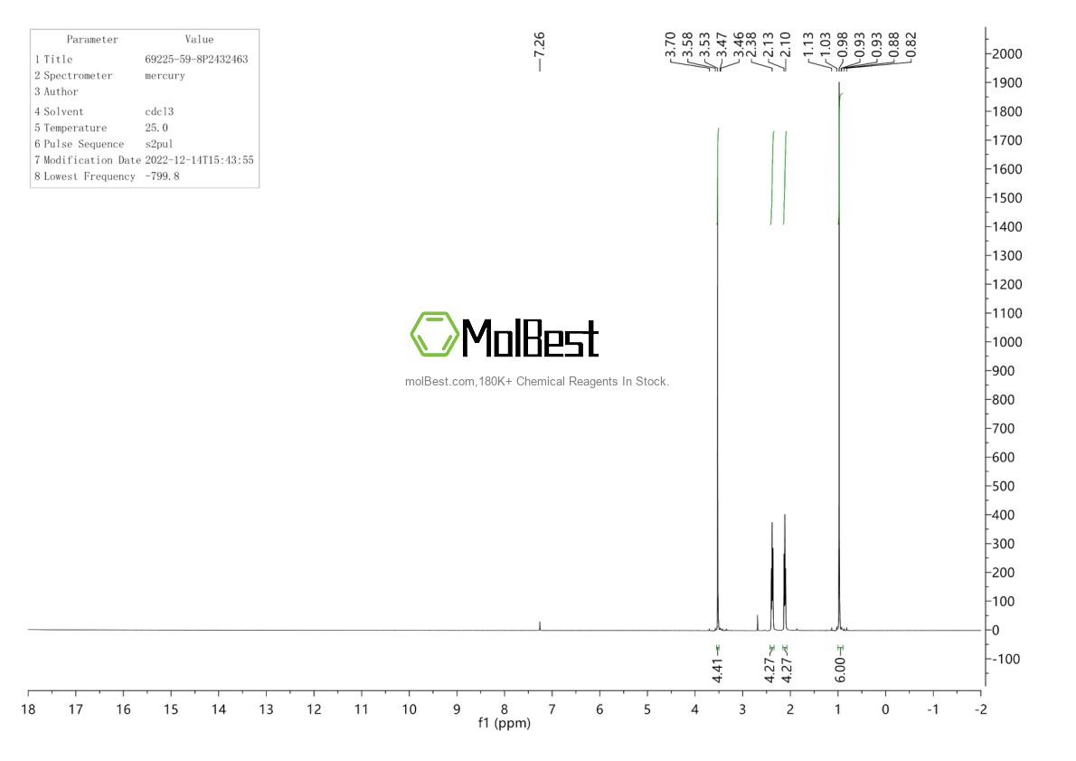 Physical sample testing spectrum (NMR) of 69225-59-8