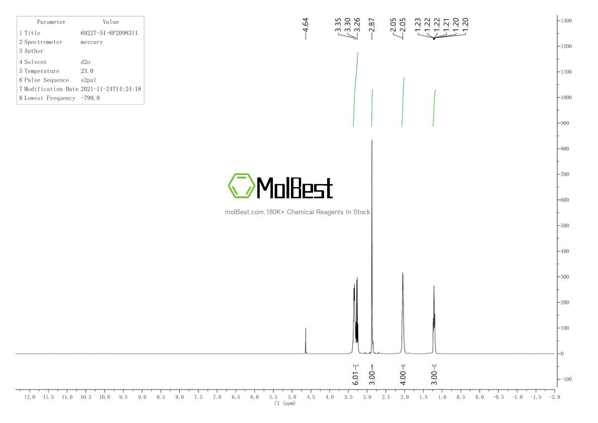 Physical sample testing spectrum (NMR) of 69227-51-6