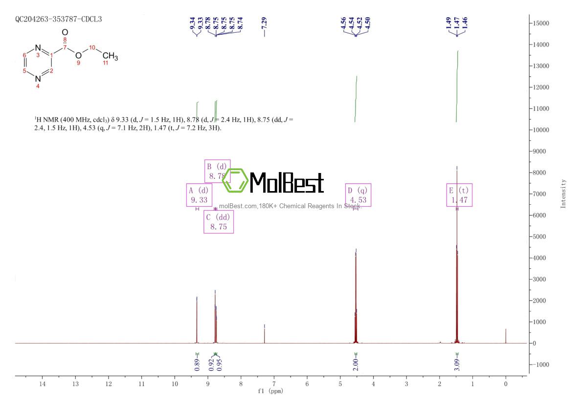 Physical sample testing spectrum (NMR) of 6924-68-1