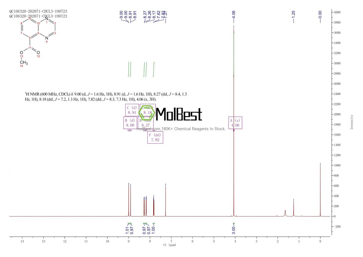Espectro de teste de amostra física (NMR) de 6924-71-6
