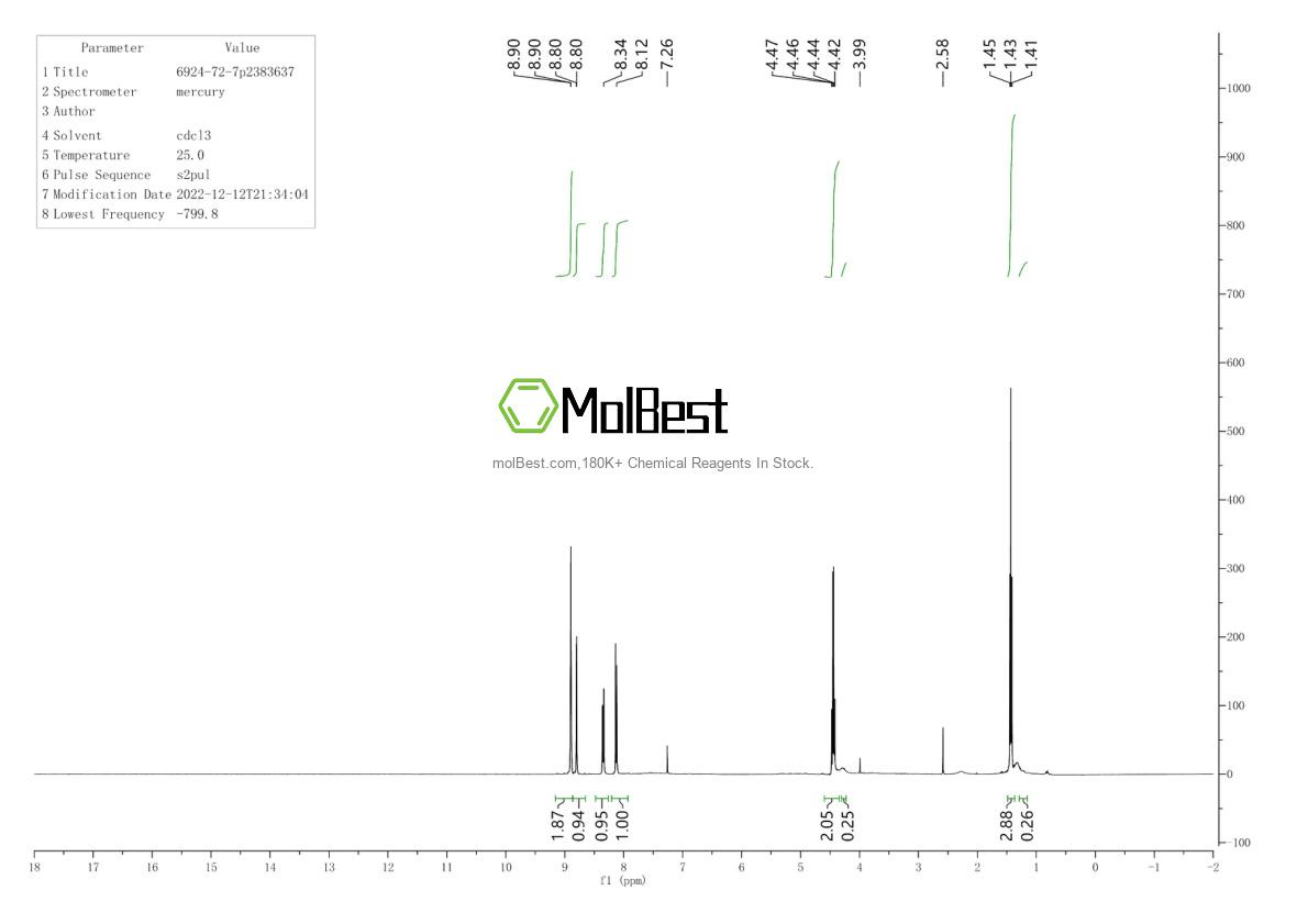 Physical sample testing spectrum (NMR) of 6924-72-7
