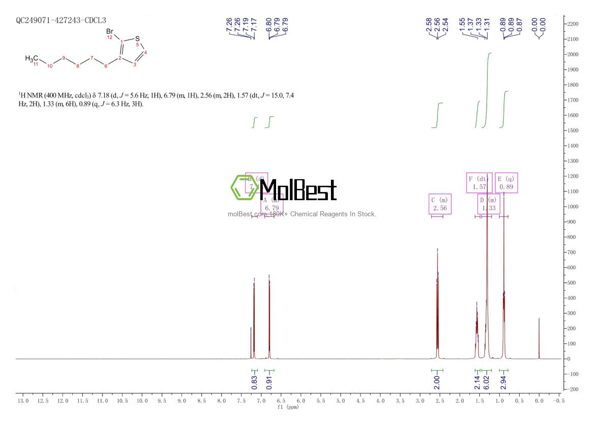 Physical sample testing spectrum (NMR) of 69249-61-2