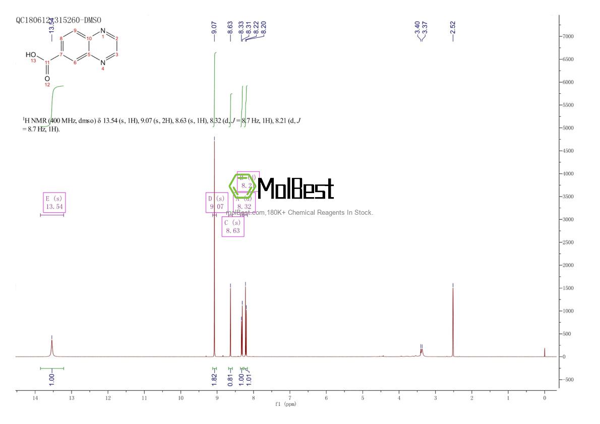 Physical sample testing spectrum (NMR) of 6925-00-4