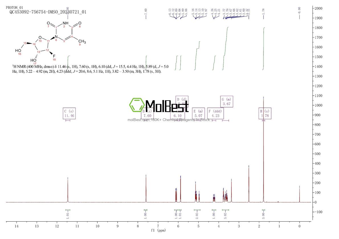 Espectro de teste de amostra física (NMR) de 69256-17-3