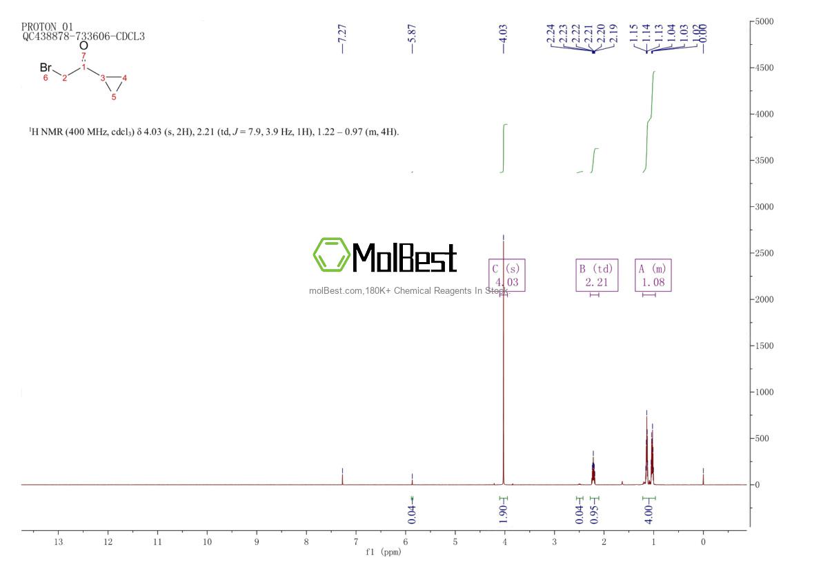 Espectro de teste de amostra física (NMR) de 69267-75-0