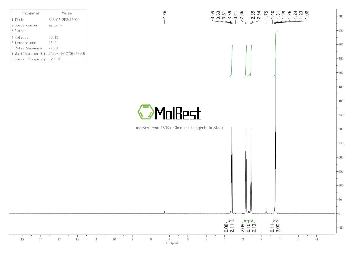 Physical sample testing spectrum (NMR) of 693-07-2