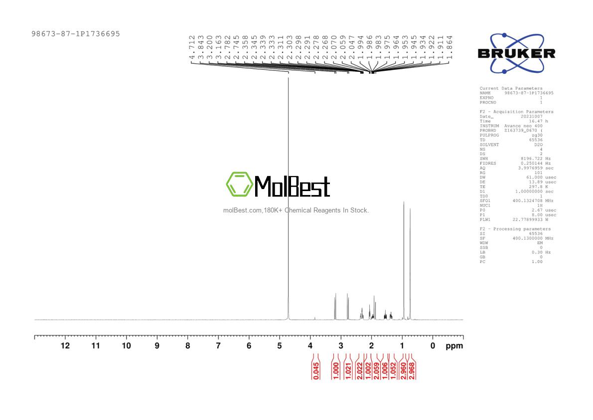 Physical sample testing spectrum (NMR) of 693-57-2