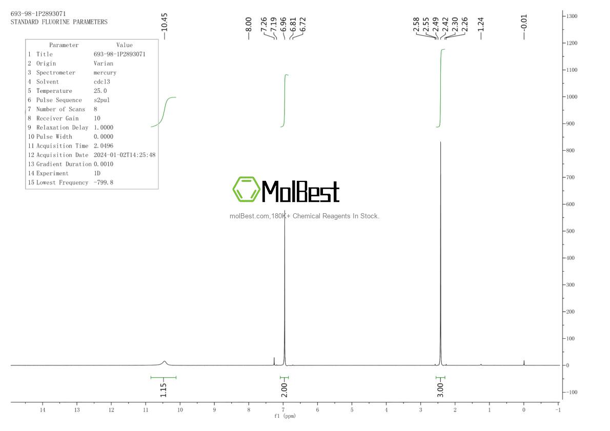 Physical sample testing spectrum (NMR) of 693-98-1