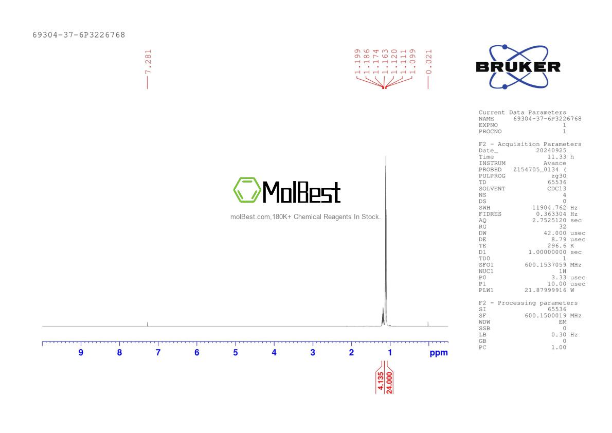 Physical sample testing spectrum (NMR) of 69304-37-6