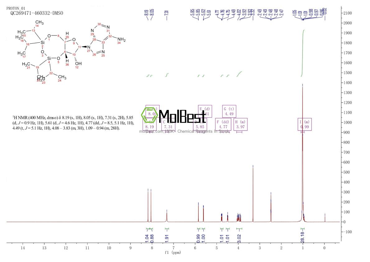 Espectro de teste de amostra física (NMR) de 69304-45-6