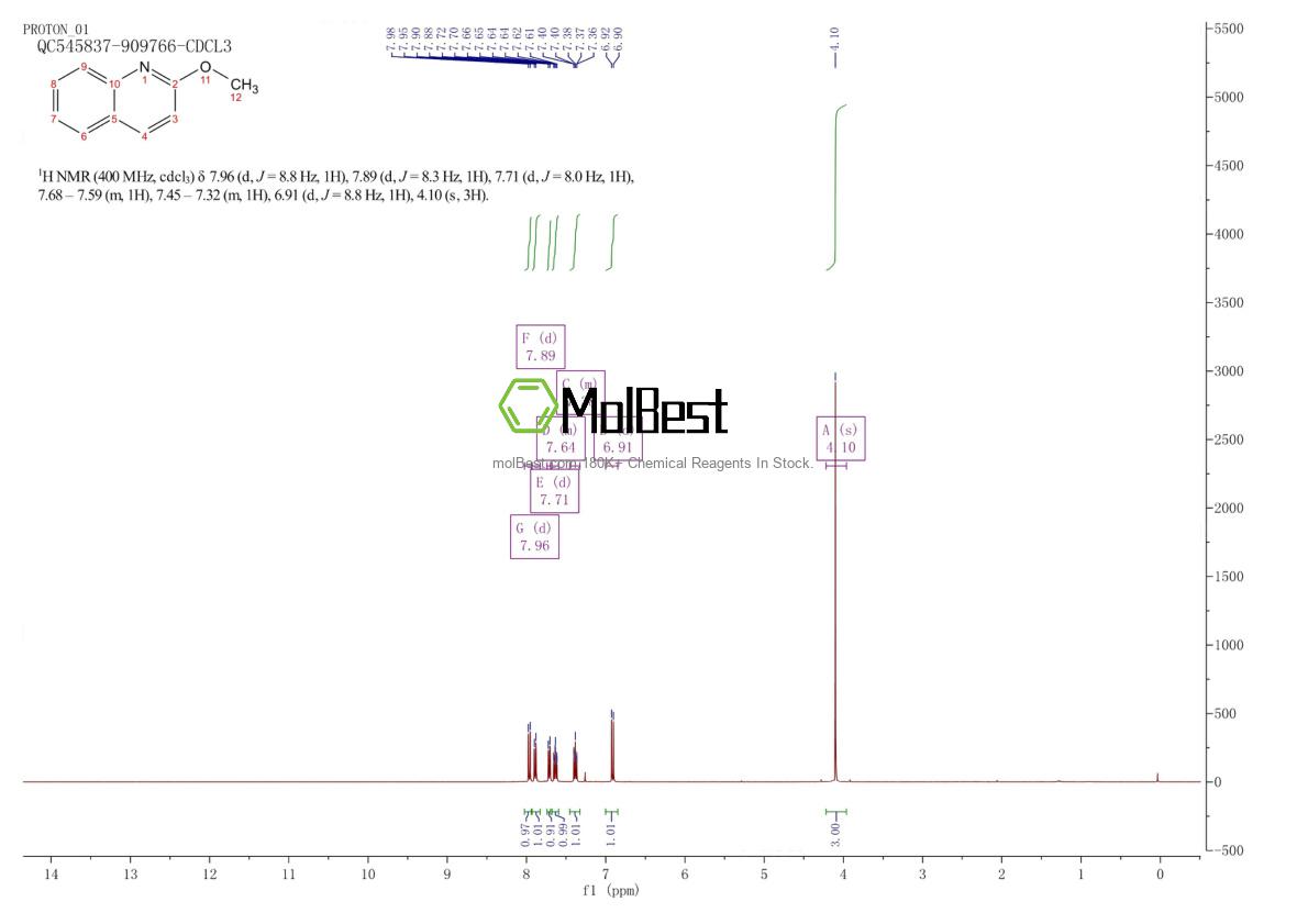 Espectro de prueba de muestra física (RMN) de 6931-16-4