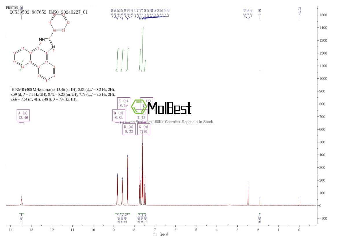 Espectro de teste de amostra física (NMR) de 6931-31-3