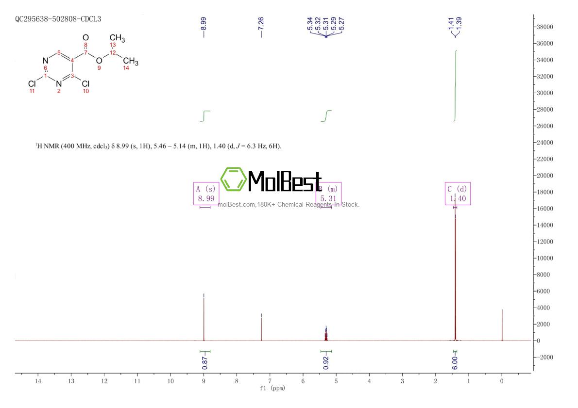Espectro de teste de amostra física (NMR) de 69312-43-2