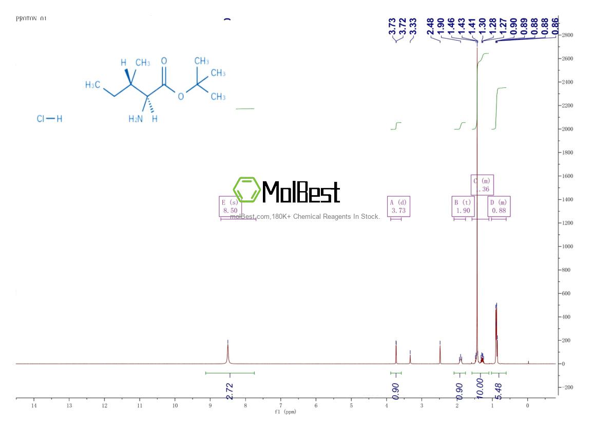 Espectro de teste de amostra física (NMR) de 69320-89-4