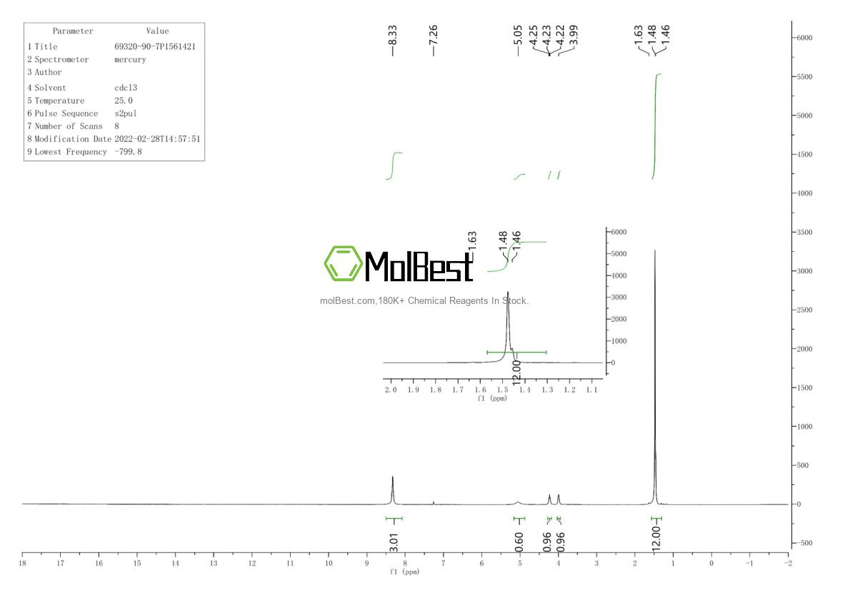 Physical sample testing spectrum (NMR) of 69320-90-7