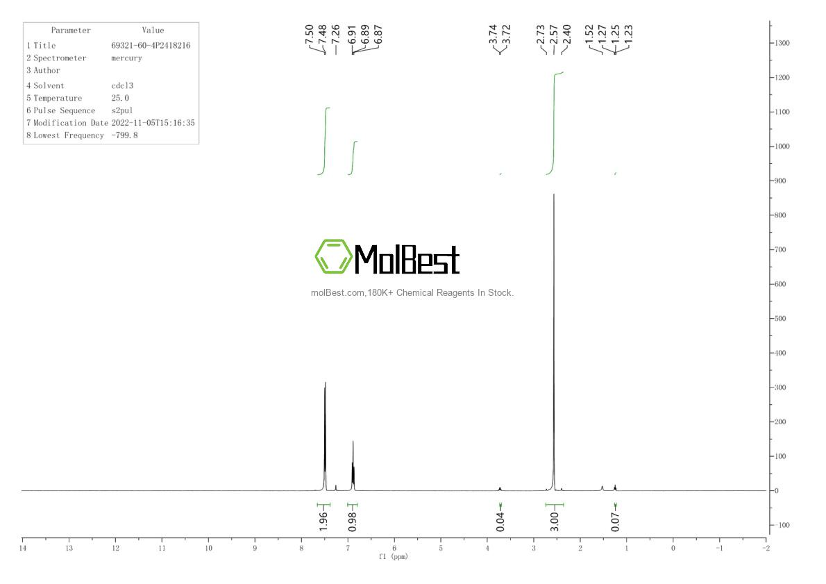 Espectro de teste de amostra física (NMR) de 69321-60-4