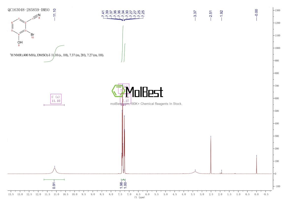 Physical sample testing spectrum (NMR) of 693232-06-3