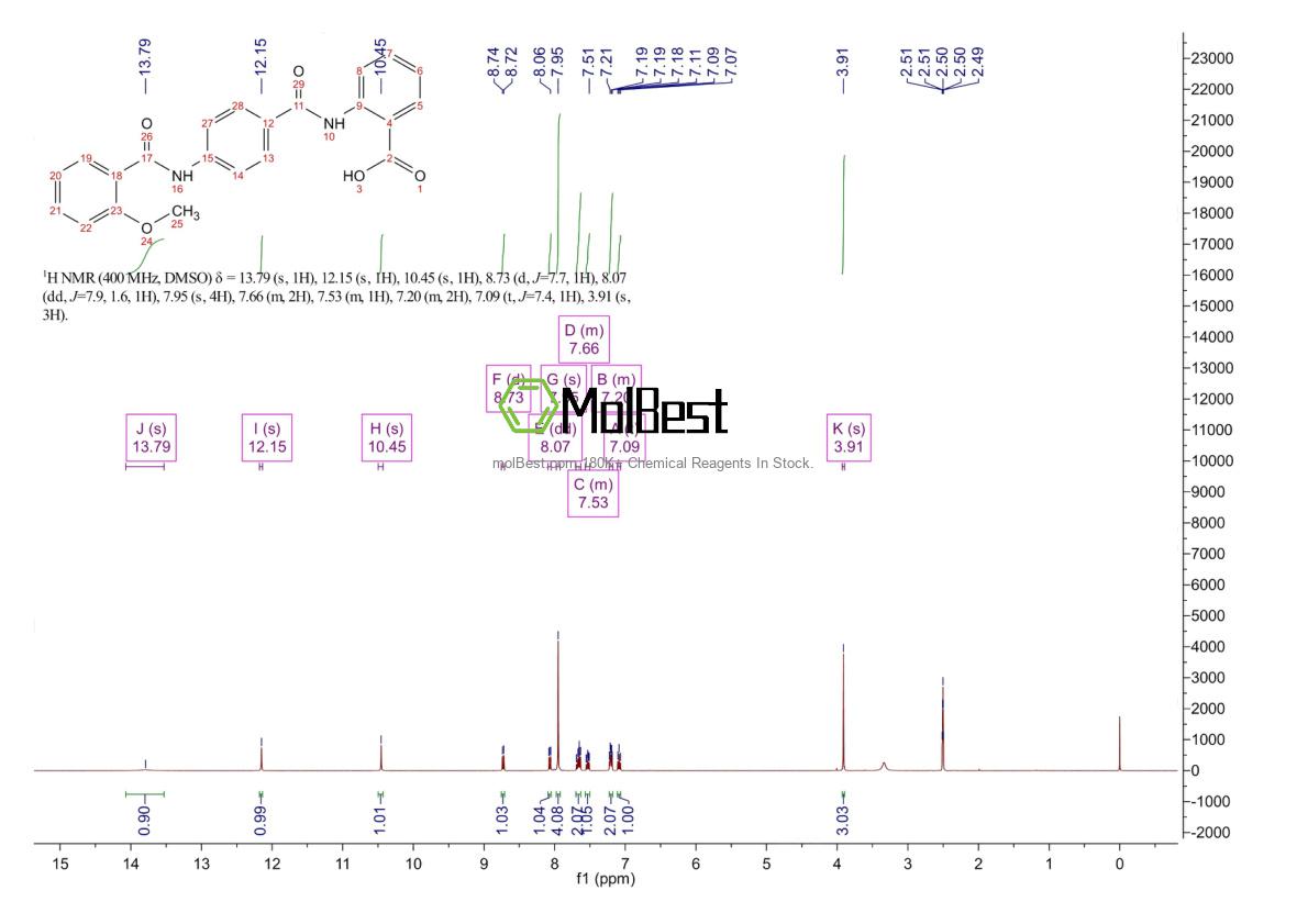 Physical sample testing spectrum (NMR) of 693241-54-2