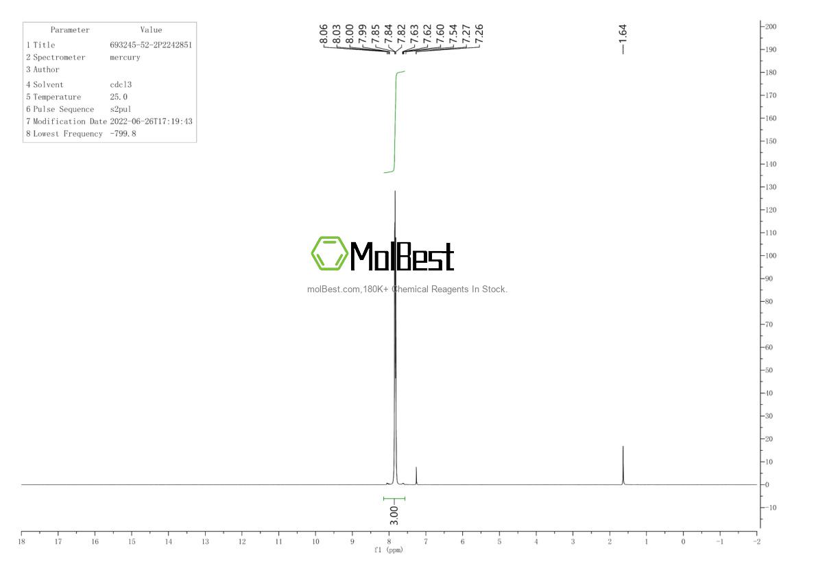 Physical sample testing spectrum (NMR) of 693245-52-2