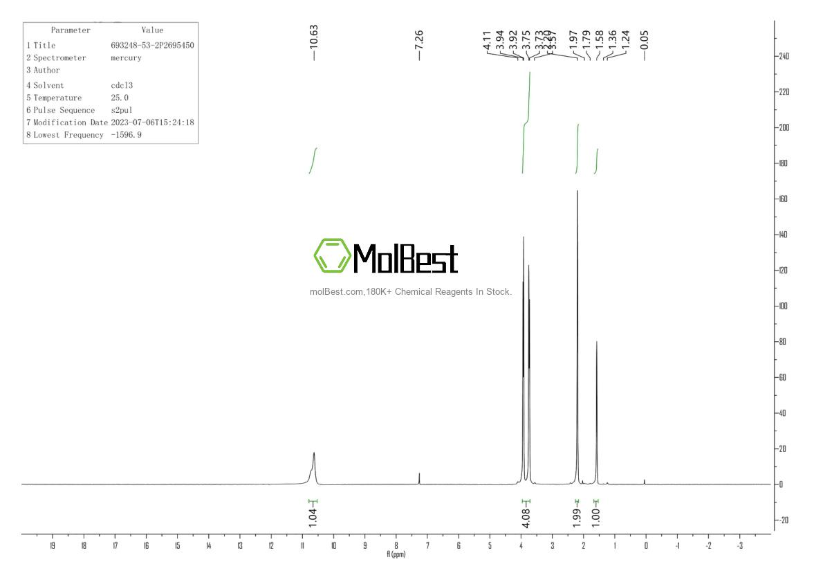 Physical sample testing spectrum (NMR) of 693248-53-2