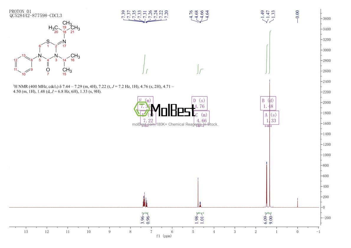 Physical sample testing spectrum (NMR) of 69327-76-0