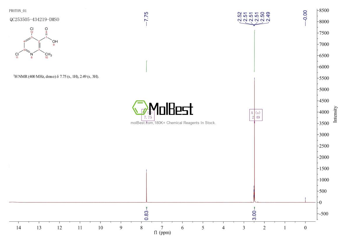 Physical sample testing spectrum (NMR) of 693286-31-6
