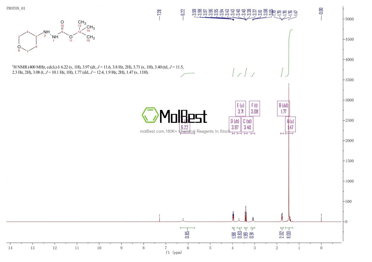 Physical sample testing spectrum (NMR) of 693287-79-5