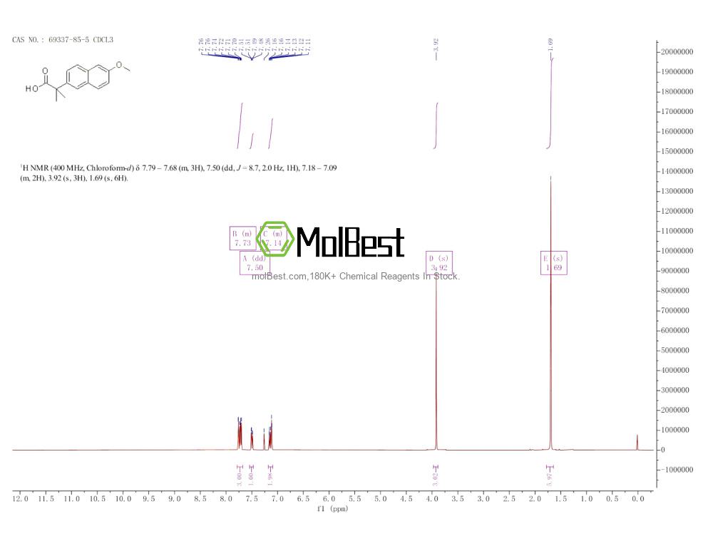 Physical sample testing spectrum (NMR) of 69337-85-5