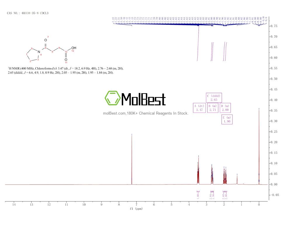 Physical sample testing spectrum (NMR) of 69338-35-8