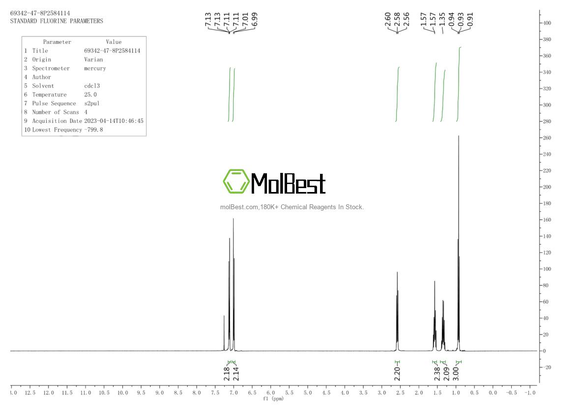 Physical sample testing spectrum (NMR) of 69342-47-8